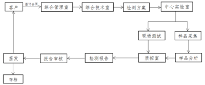 工作流程图.png